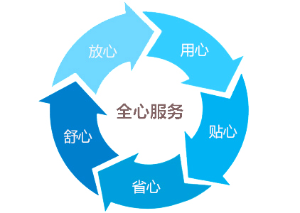 車載導航老化房售后服務